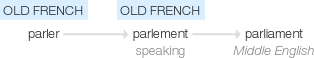 Ety img parliament.png