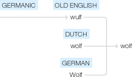 Ety img wolf.png