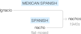 Ety img nachos.png