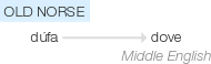 Ety img dove.png