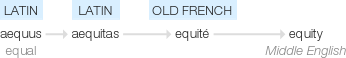 Ety img equity.png