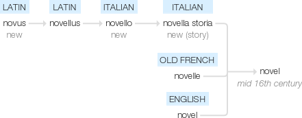 Ety img novel.png