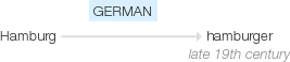 Ety img hamburger.png