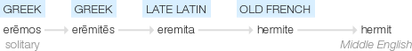 Ety img hermit.png