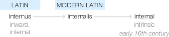 Ety img internal.png