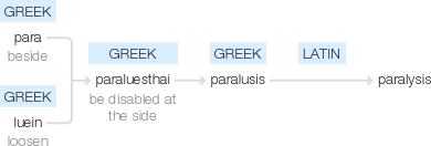 Ety img paralysis.png