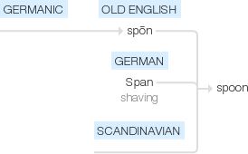 Ety img spoon.png