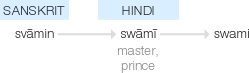 Ety img swami.png