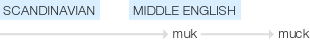 Ety img muck.png