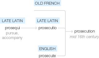 Ety img prosecution.png
