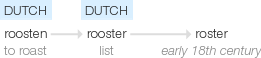 Ety img roster.png