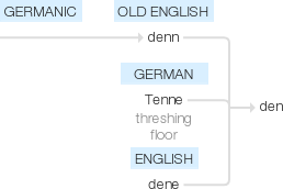 Ety img den.png
