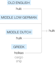 Ety img hulk.png