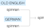 Ety img spinning.png