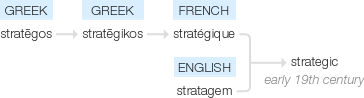 Ety img strategic.png