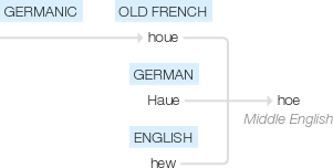 Ety img hoe.png