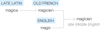 Ety img magician.png