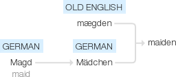Ety img maiden.png