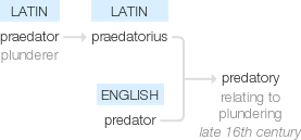 Ety img predatory.png