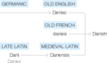 Ety img danish.png