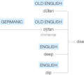 Ety img diving.png