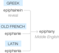 Ety img epiphany.png