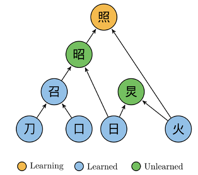 Learncost.png