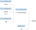 Ety img eighty.png