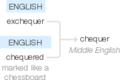 Ety img checker.png