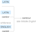 Ety img candor.png