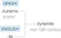 Ety img dynamite.png