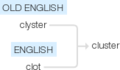 Ety img cluster.png