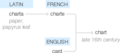 Ety img charts.png