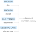Ety img dismount.png