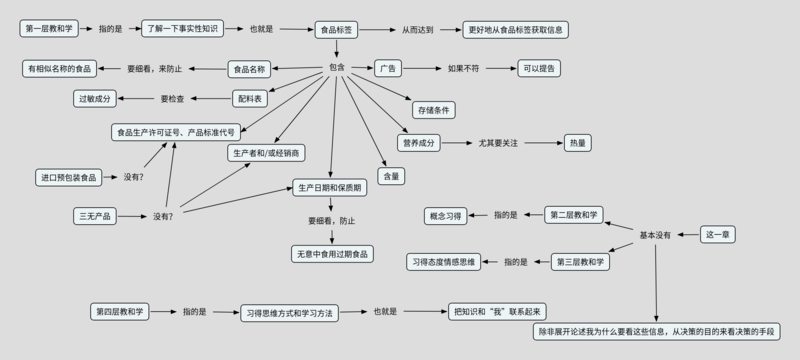 文件:安全读本－食品标签.png