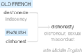 Ety img dishonesty.png