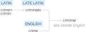 Ety img criminal.png