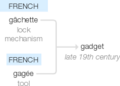 Ety img gadget.png
