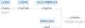 Ety img charter.png