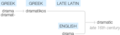 Ety img dramatically.png