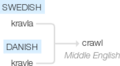 Ety img crawl.png