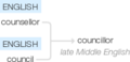 Ety img councilor.png