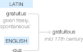 Ety img gratuitous.png