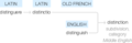 Ety img distinction.png