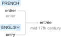 Ety img entree.png