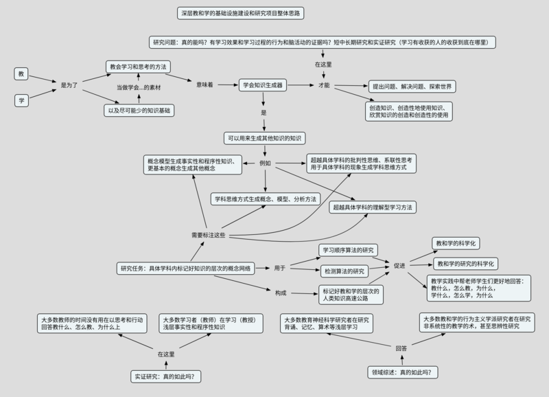 文件:DeepTeachingLeaningOverView.png