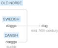 Ety img dug.png