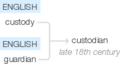 Ety img custodial.png