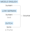 Ety img bounce.png