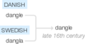 Ety img dangling.png